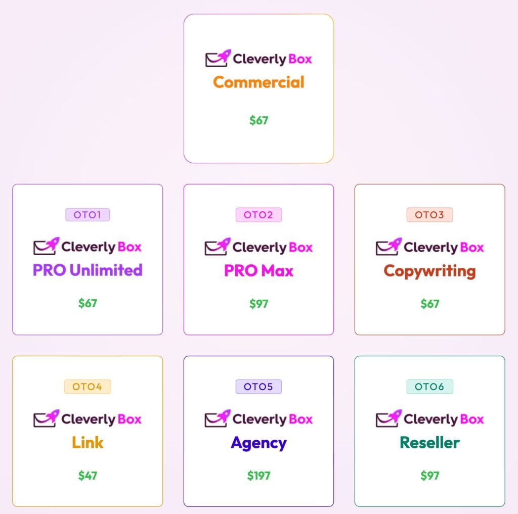 cleverlybox pricing