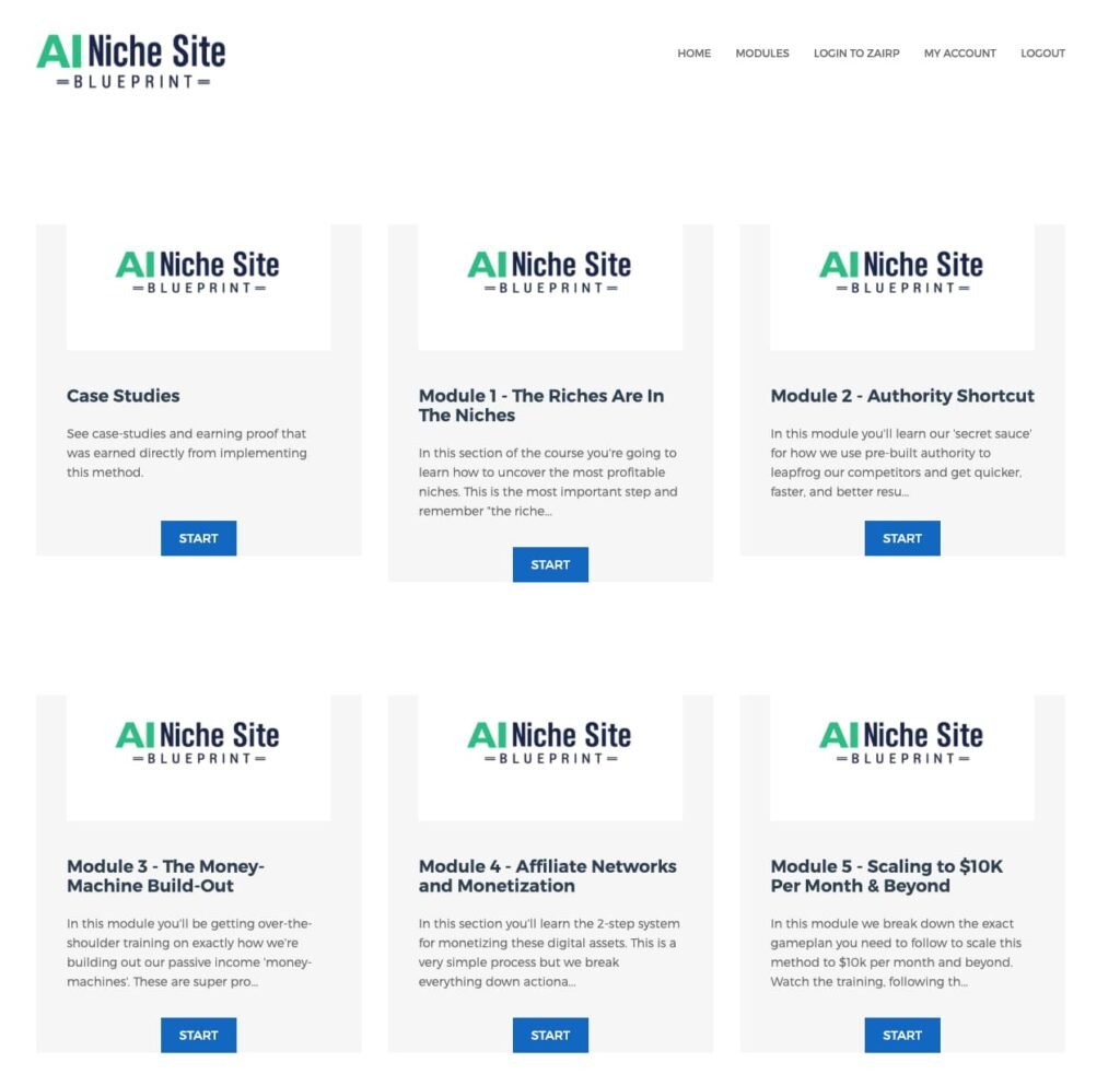 AI Niche Site Blueprint dashboard