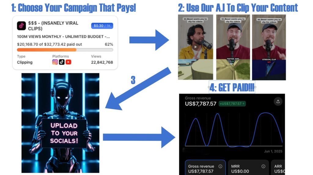 how it works