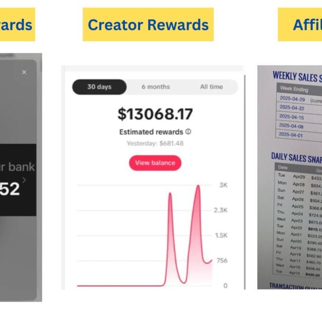 Hybrid Income Protocol Review: Get Paid To Post Short Clips?