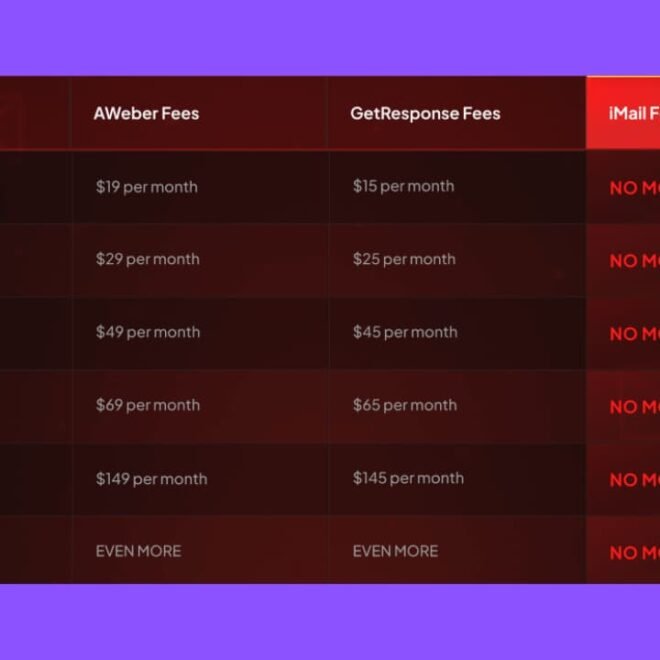 iMail Review: Unlimited Email Marketing Without Monthly Fees (My Honest Take)