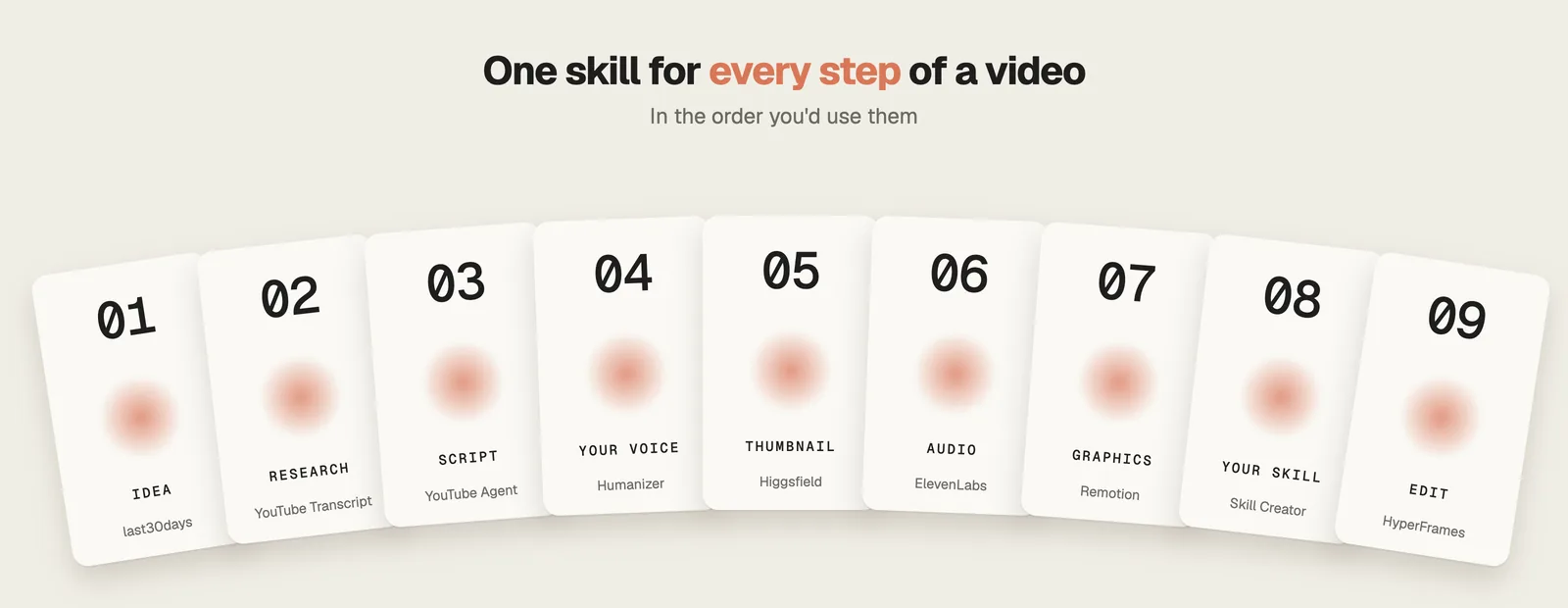 Claude Code skills for YouTubers: one skill for every step of a video, from idea to edit