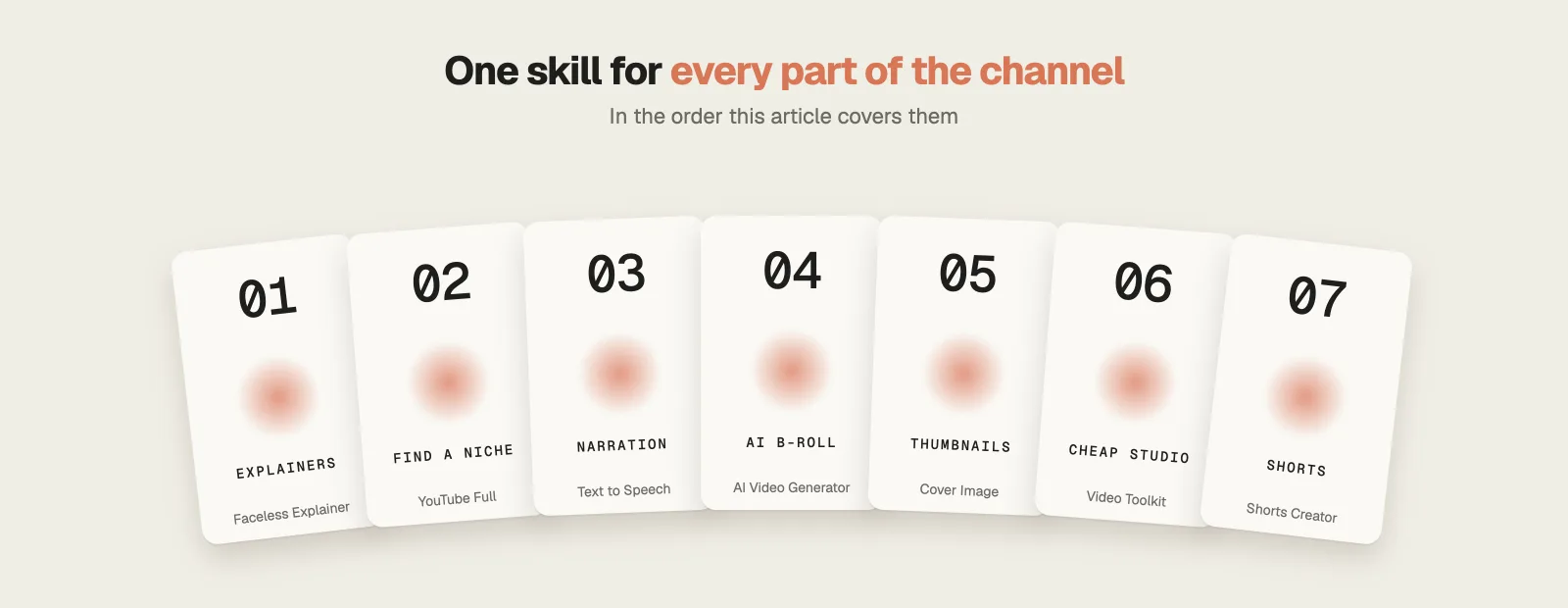 Claude faceless YouTube workflow: seven skills from explainers to Shorts
