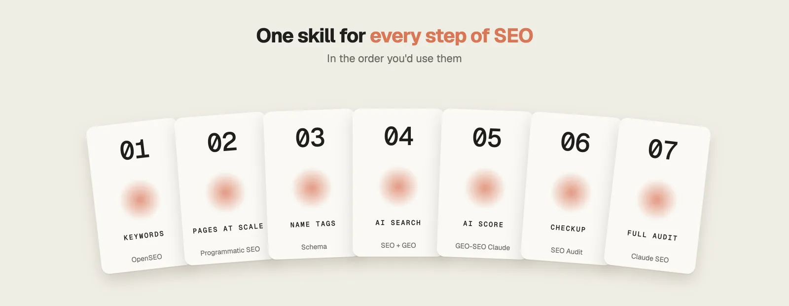 Claude SEO: one free skill for each step, from keyword research to a full audit
