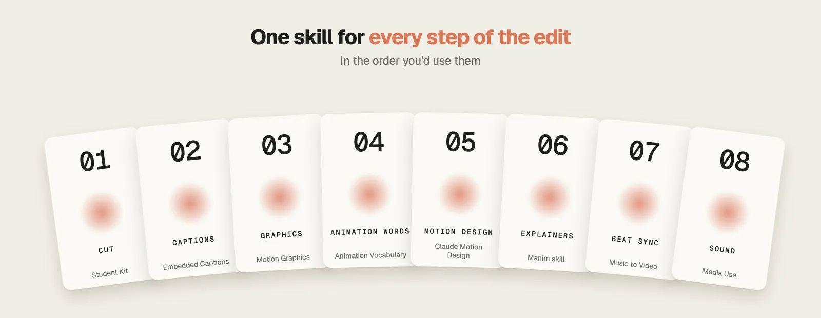 Claude video editing skills in edit order: cut, captions, graphics, animation, motion design, explainers, beat sync and sound