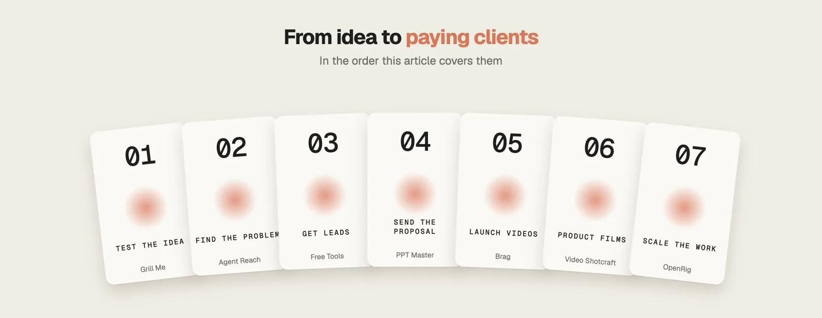 Make money with Claude Code: seven skills from testing an idea to scaling client work