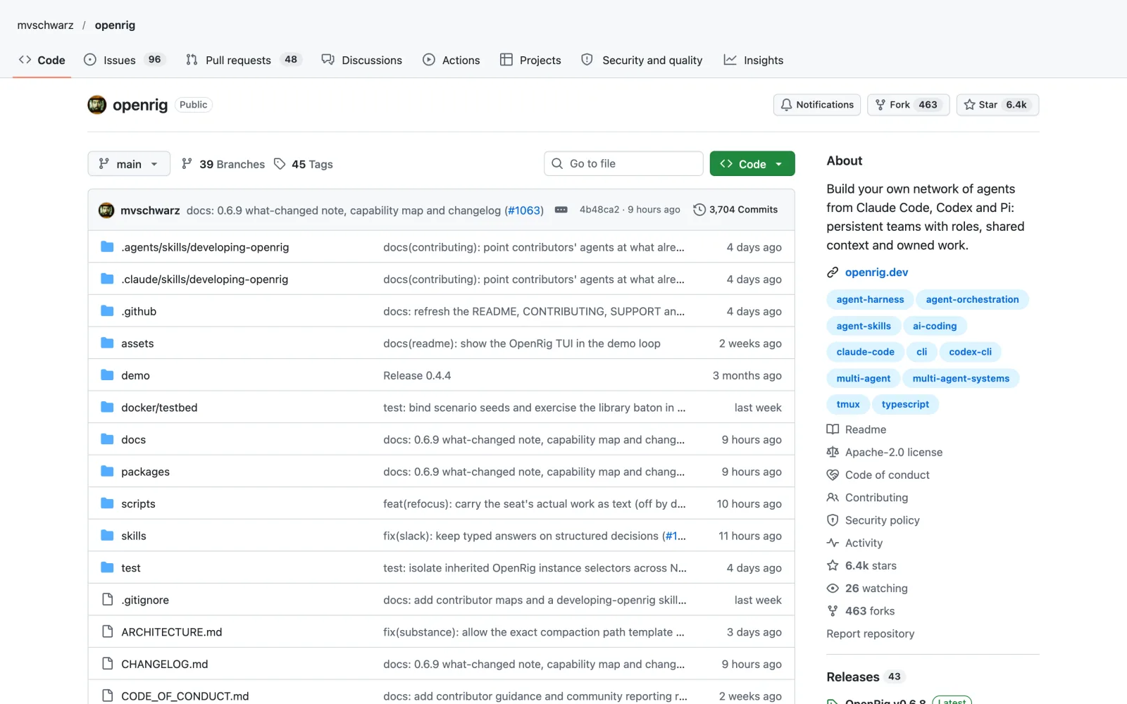 OpenRig skill on GitHub (mvschwarz/openrig)